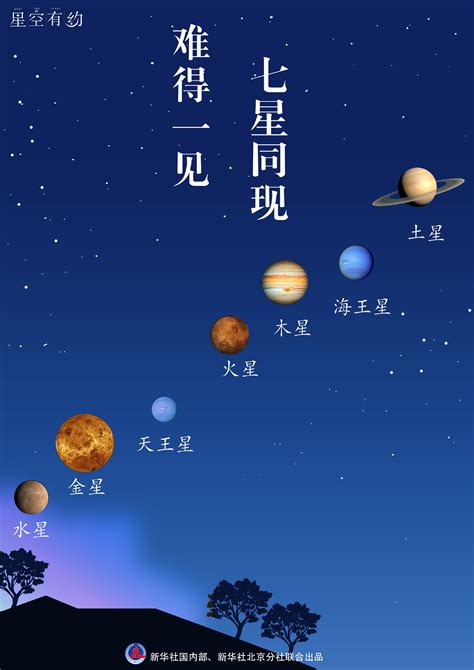 月亮 金星 同星座